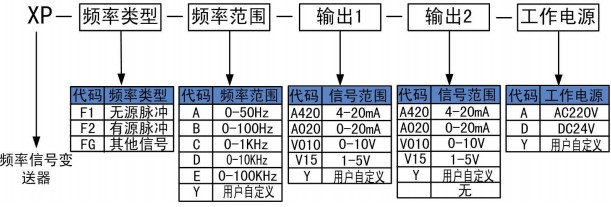 频率信号变送器