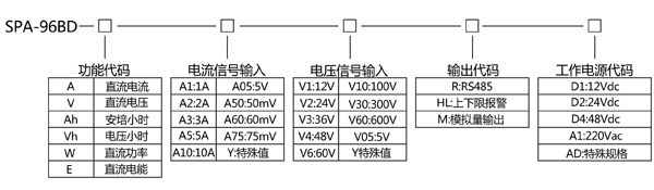 直流电能表